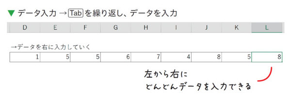 エクセルは、Tabを使うと作業が速くなる！