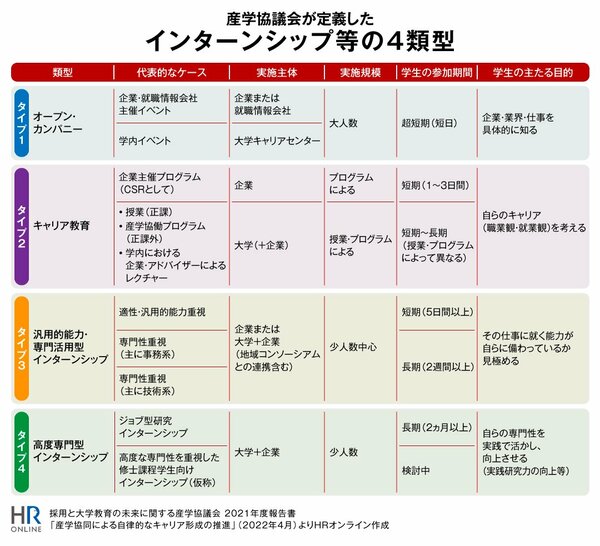 新卒採用の現在と未来――24卒の振り返りと25卒の課題を考える