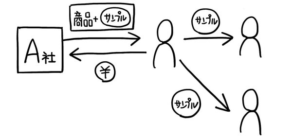 図解スキルがグッと上がる「1秒で書ける人のアイコン」とは？