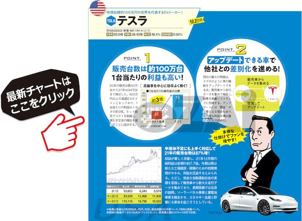テスラの最新株価はこちら！