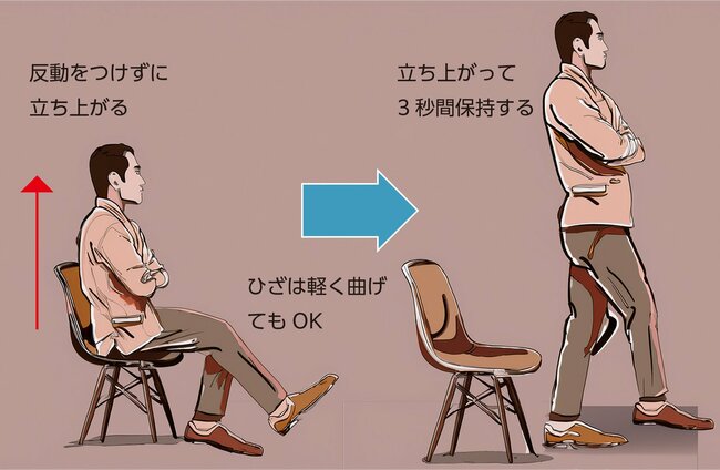 日常生活に支障がなくても…︎介護リスクが高まる「足腰の衰え」とは【チェックテスト付き】