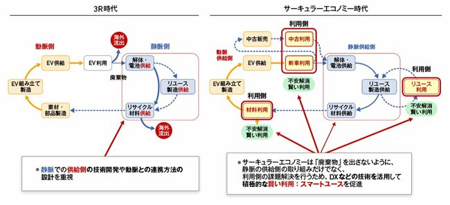 希少資源の海外流出が続くEV電池の国内循環実現へ。「EV電池スマートユース協議会」が発足