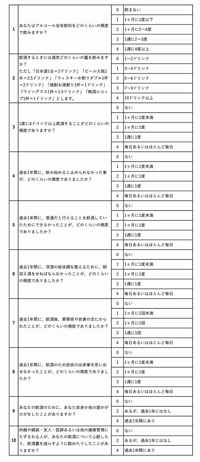 あなたは「酒好き」か「アルコール依存症」か？“10個の質問”でわかる境界線【チェックテスト付き】