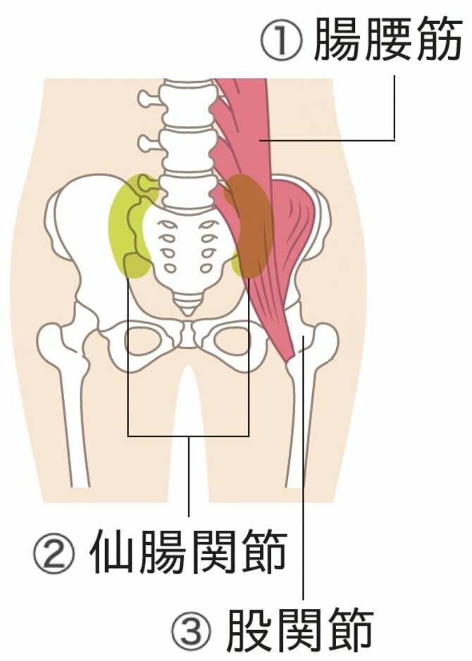 【自分でできる整体】歩いてわかる老化のサイン。「ほぐしておきたい3ヵ所」とは？