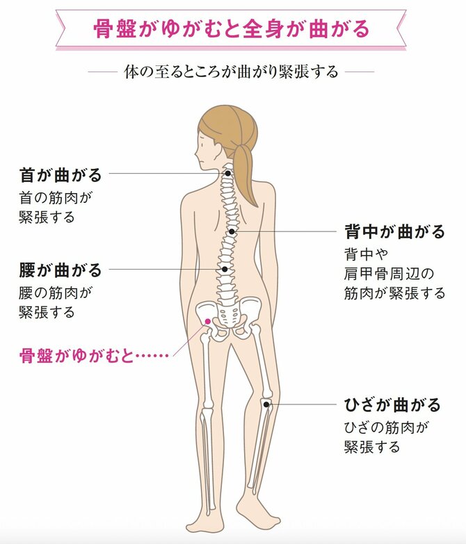 老後も元気に活動する人の“たった1つの習慣”とは？ 【整体プロが指南】