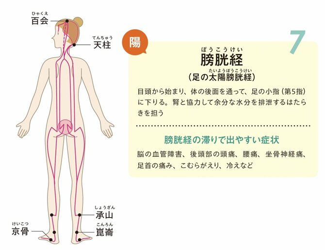 【整体プロが指南】目が疲れた、かすむときに。デスクでできる簡単ワーク