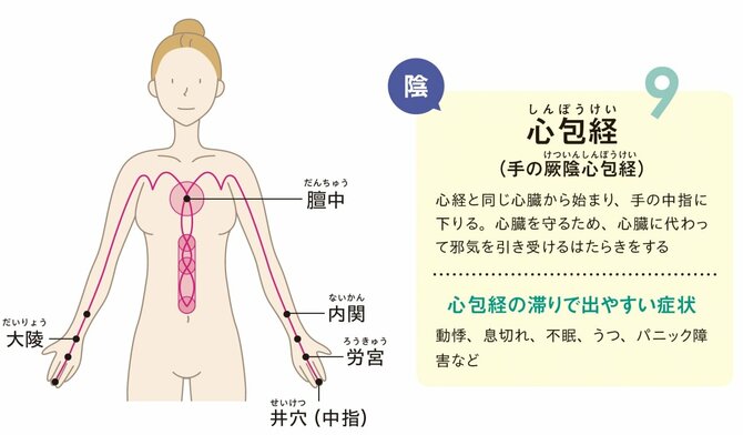 【整体プロが指南】夜中、何度も目覚める人はやってみて。今夜から熟睡できる1つの習慣