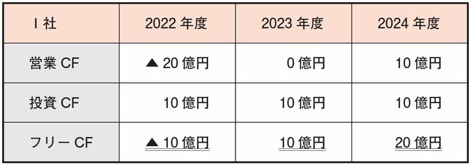 株で資産を増やす人が「株を買う前に必ず確認している1つの数字」