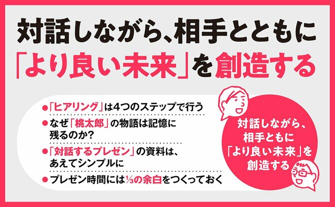 名刺交換で、三流はそのまま名刺入れにしまい、二流は相手の目を見て名刺を両手で受け取る。では一流は？