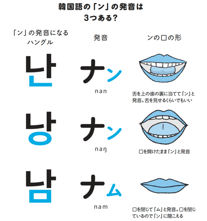 【韓国語の発音って難しい？】韓国語が得意になる「超かんたんなコツ」とは？