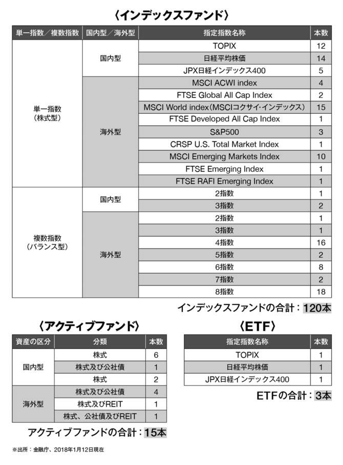 つみたてｎｉｓａで投資する投信選びのポイントは コスト つみたてｎｉｓａを始めよう ダイヤモンド オンライン