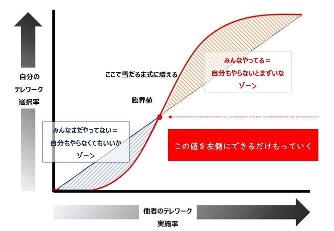 臨界質量