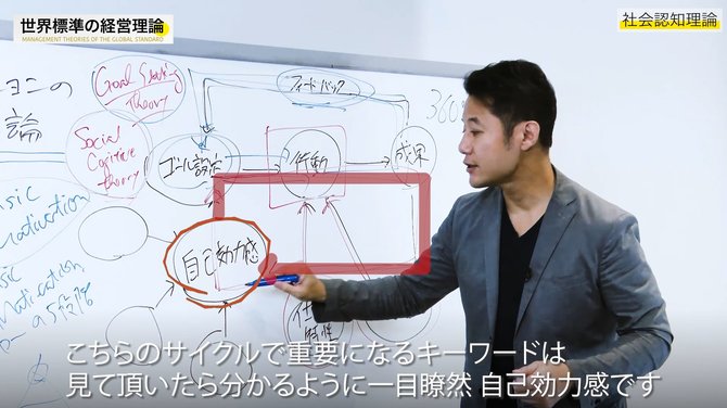 経営理論#17-6
