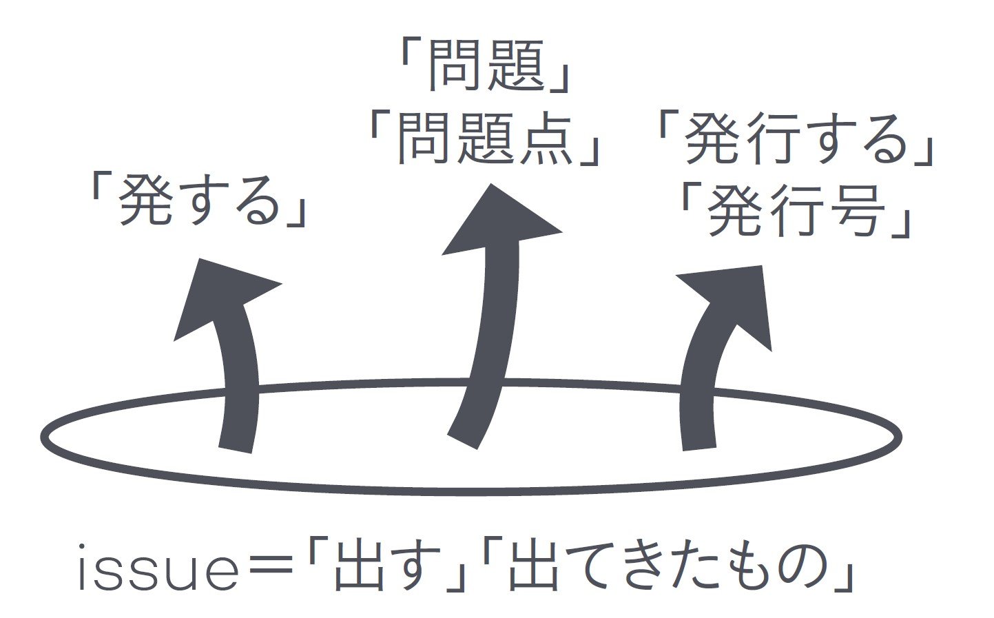 ネイティブの会話でよく聞く単語“issue”どんな意味? 14の例文で完全マスター