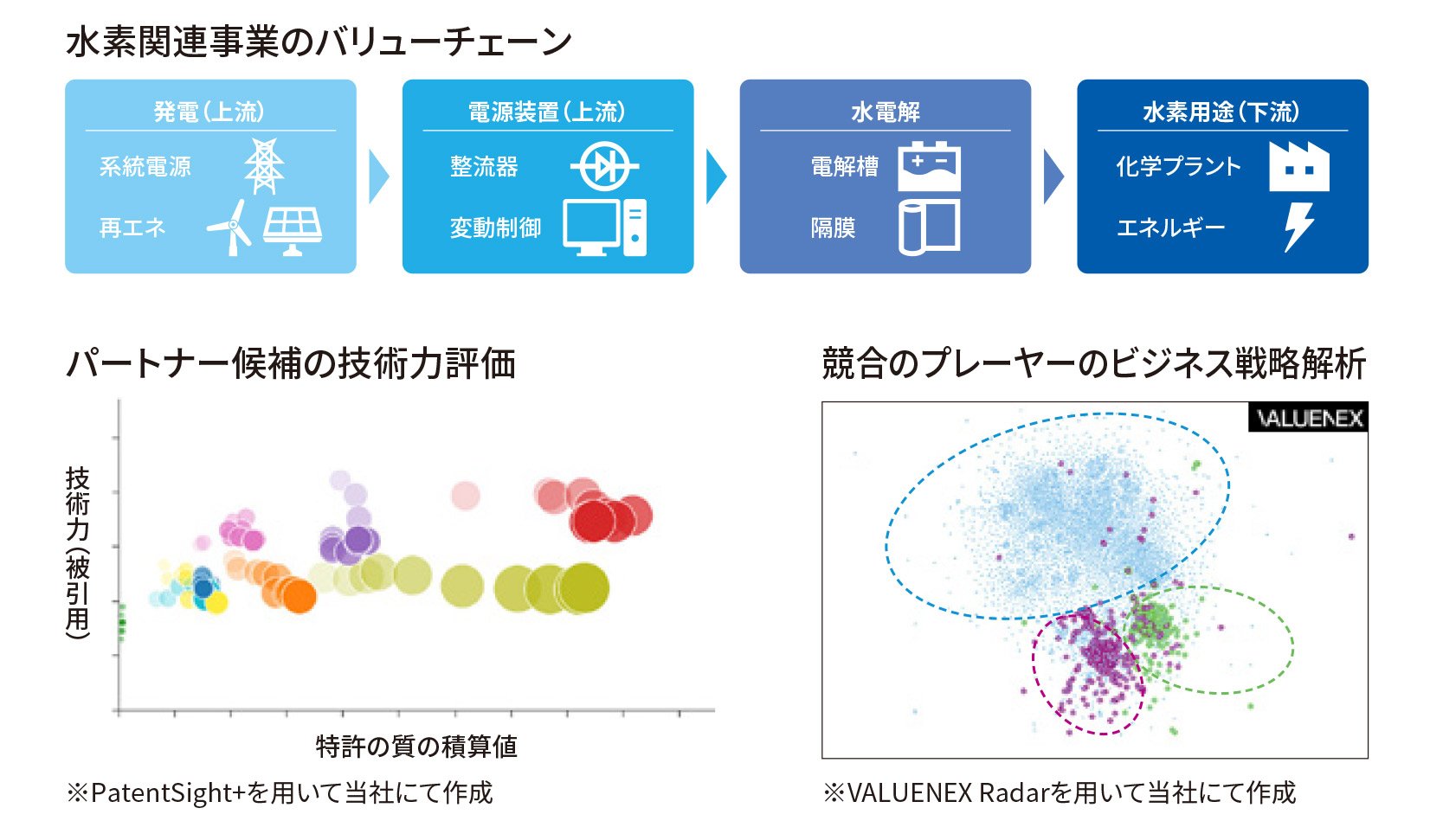 IPLによる貢献事例（提供：旭化成）