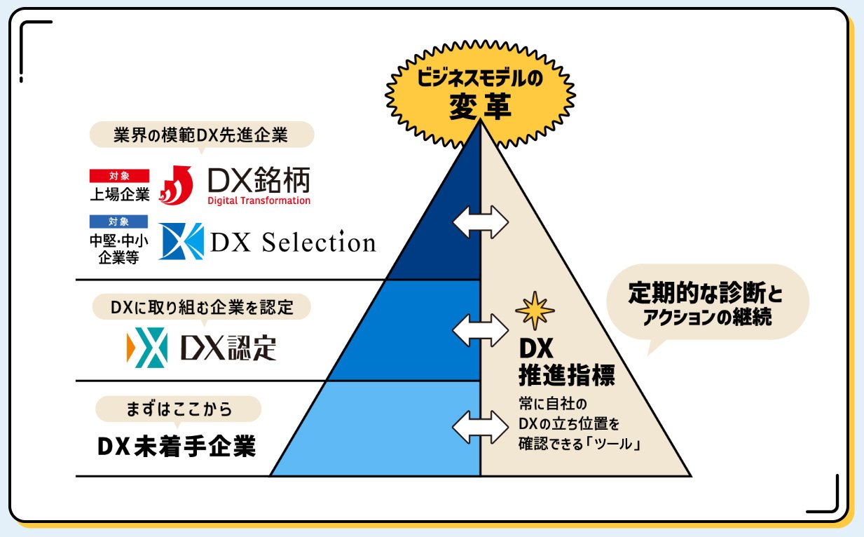 【特別鼎談】ツール導入で終わらせないDX：中外製薬に学ぶ、データを事業価値へつなげる全社変革