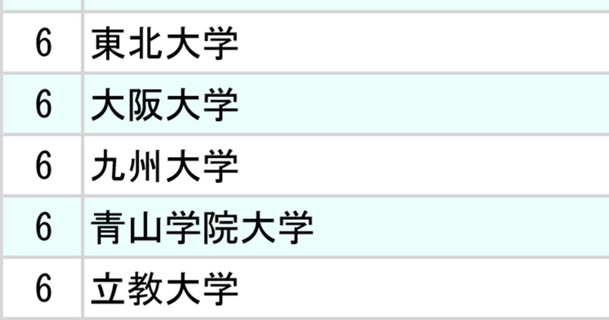 ランキング