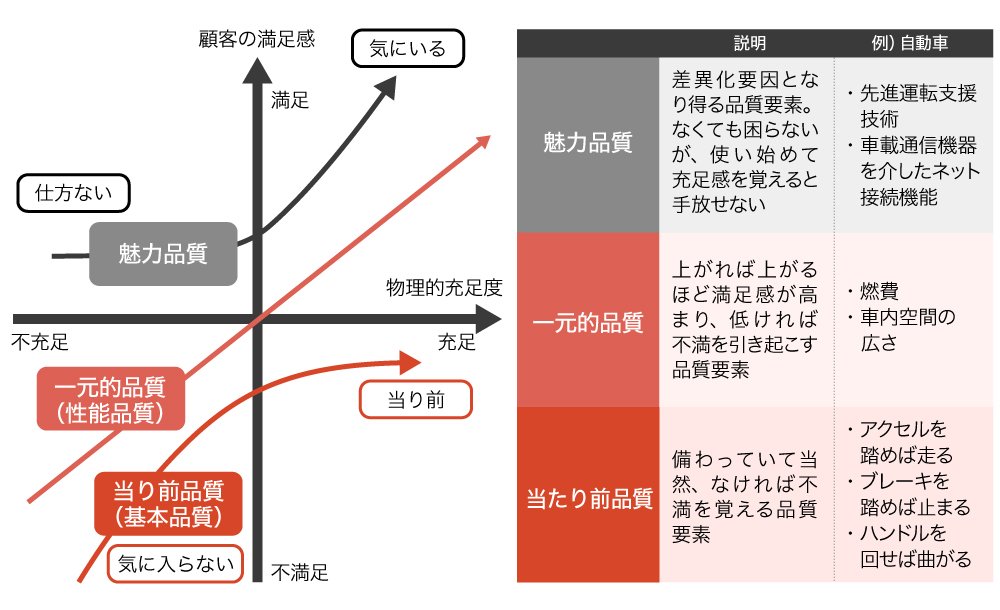 他社と比較するだけでは勝てない、製品に「新機能」を追加することが競争力を奪う本当の理由