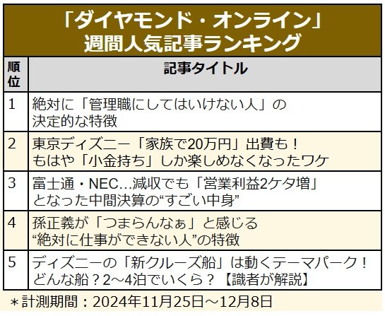 「管理職にしてはいけない人」の特徴/なぜ「ディズニー内インフレ」が起きているのか/富士通・NEC中間決算の“すごい中身”〈見逃し配信〉