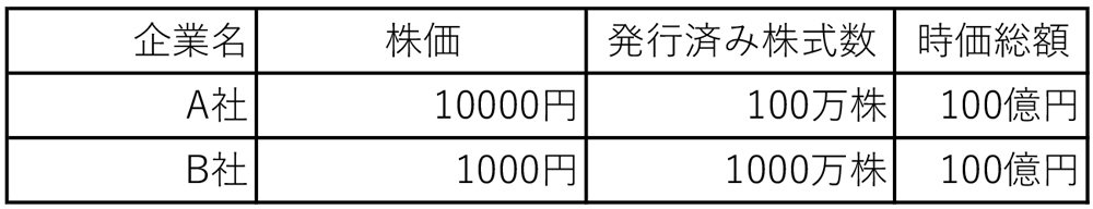 日本株の上半期上昇幅、TOPIX12％なのに日経平均株価「39％」の“突出”のカラクリ
