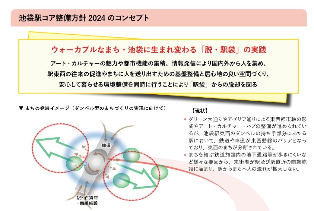 図表：池袋駅コア整備方針 2024 コンセプト