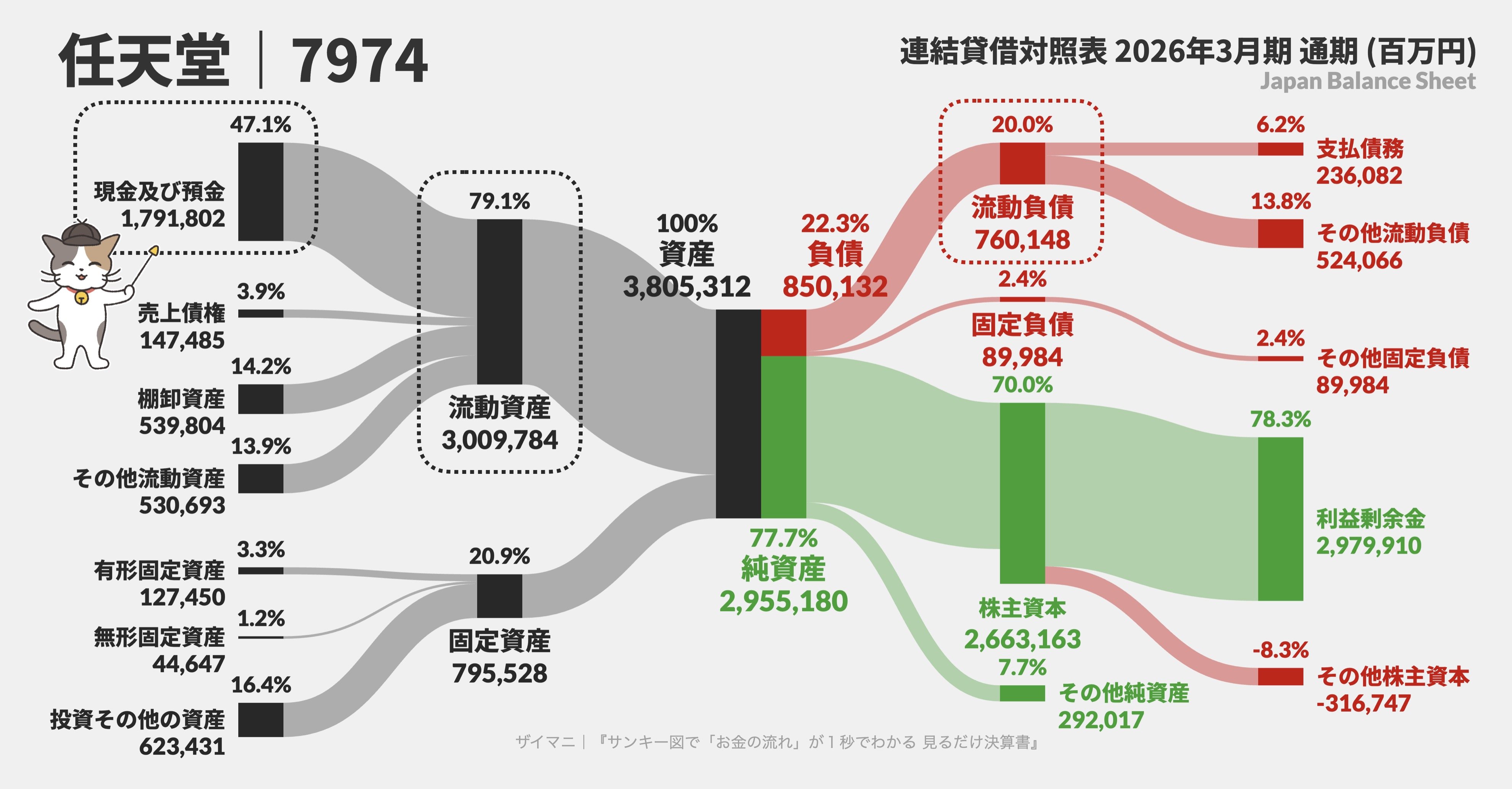 流動比率サンキー図