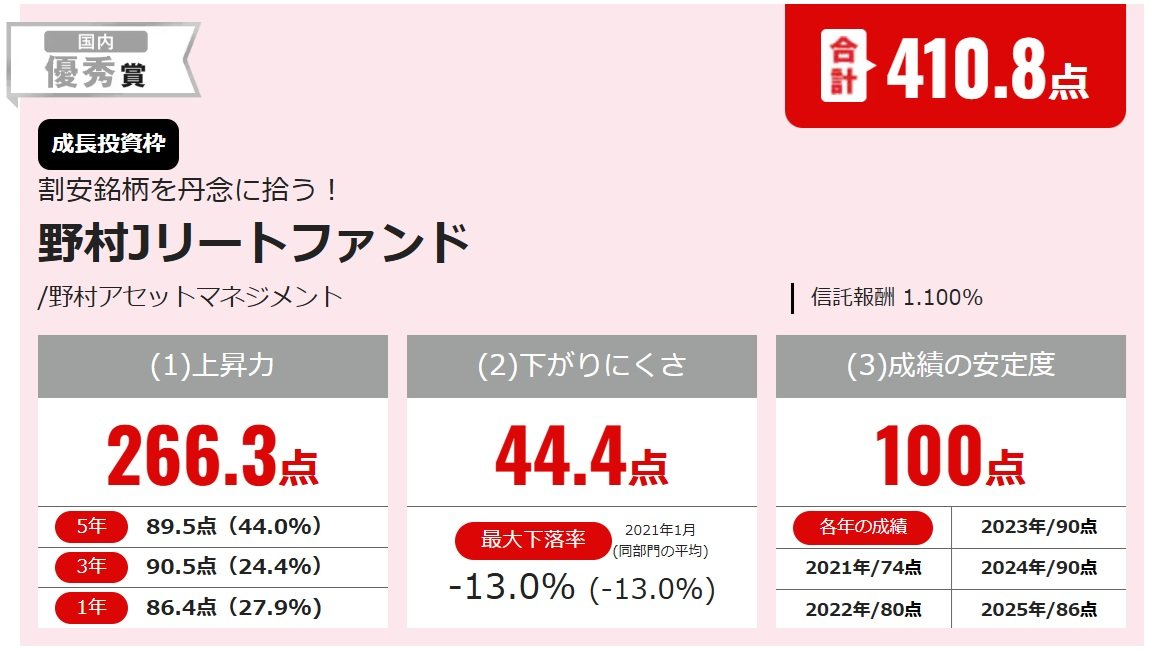 野村Jリートファンド