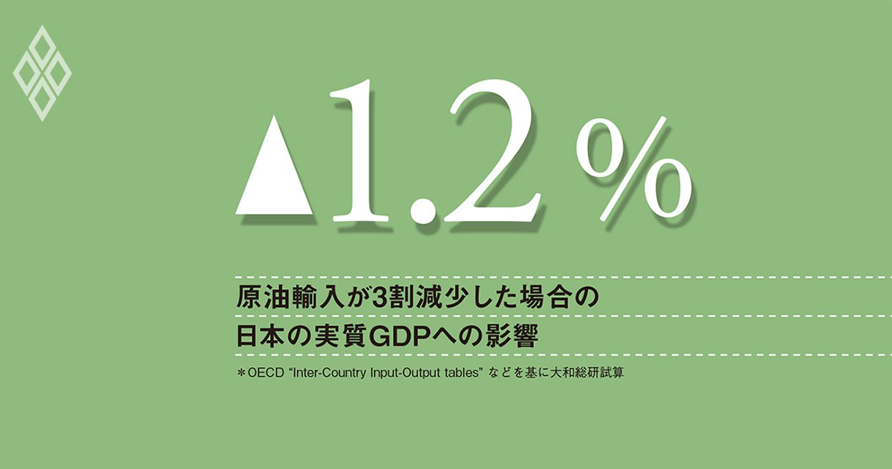 原油備蓄の枯渇リスク軽減のため、ガソリン補助の見直しは急務、政府は“脱原油”を加速させよ - 数字は語る