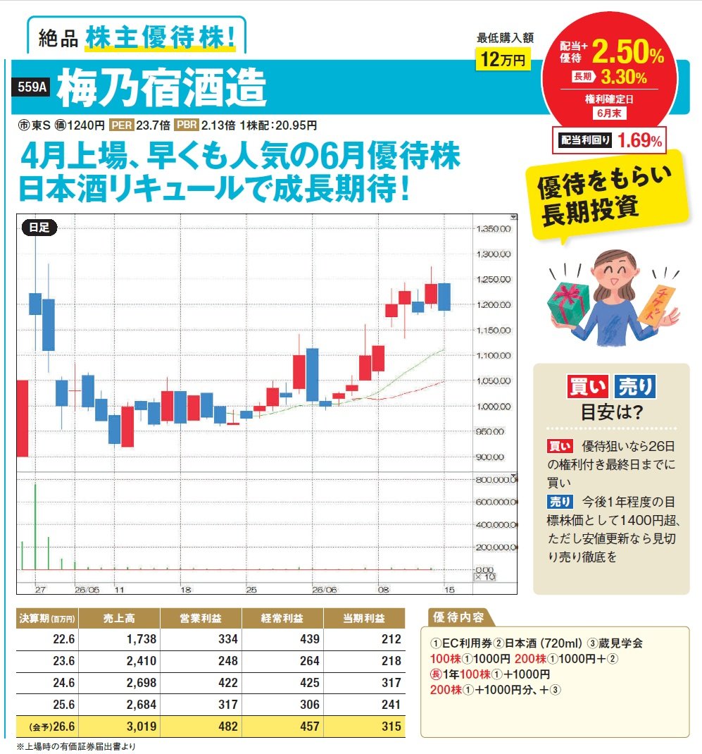 梅乃宿酒造