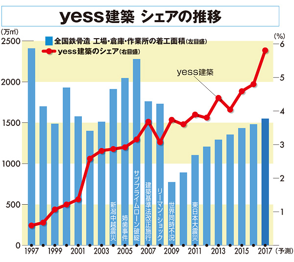 企業の成長を加速するシステム建築の醍醐味