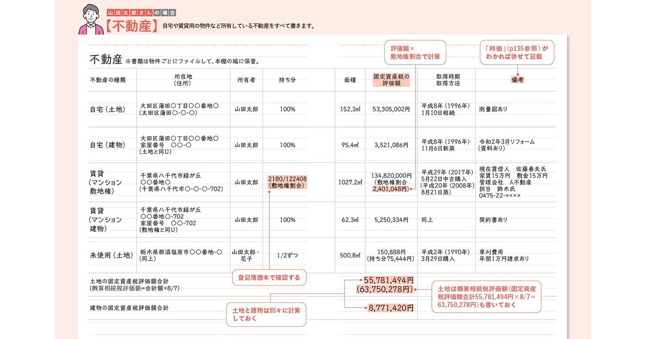 【税理士が教える】必要なのは普通の「ノート」だけ！ たった5日で相続対策が完成する秘密のステップ