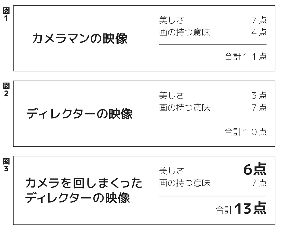 動画のパワーを比較