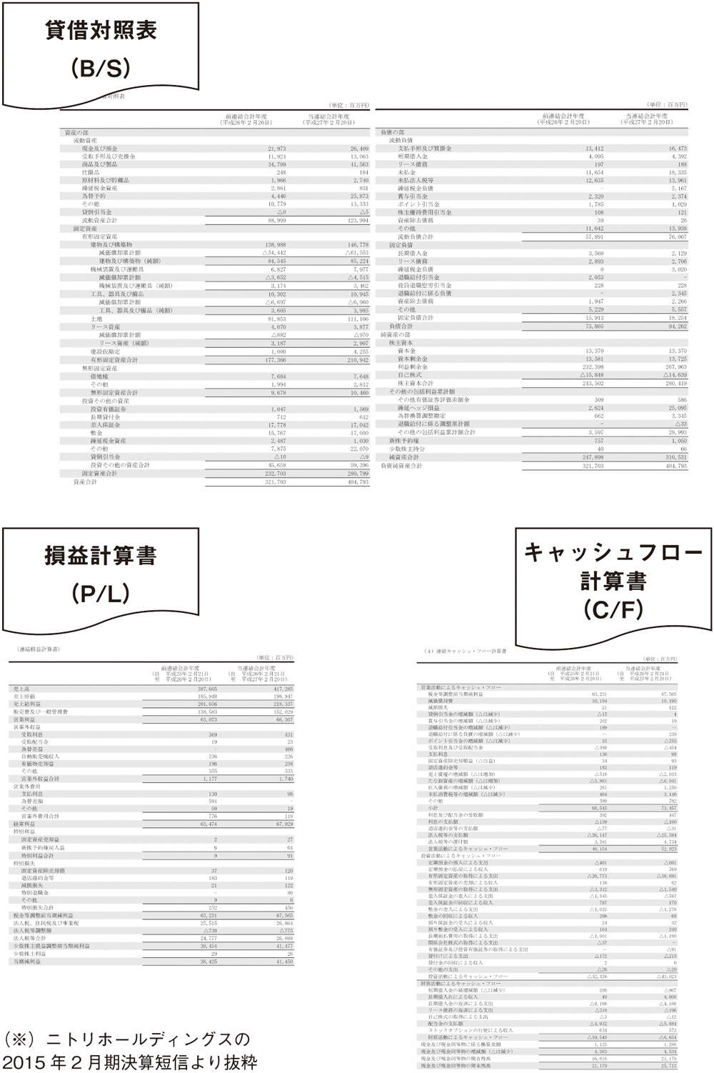 ファイナンスの理解に必要な会計の基本(1)<br />――財務3表は大枠をざっくり把握する