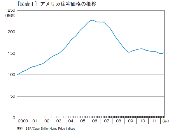 アメリカの量的緩和政策(QE)も、<br />実体経済に影響せず