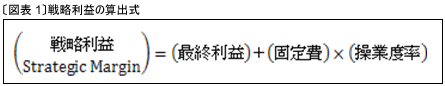 ROEやPERはもはや役立たない?<br />IFRS時代に使える新経営指標「戦略利益」の実力