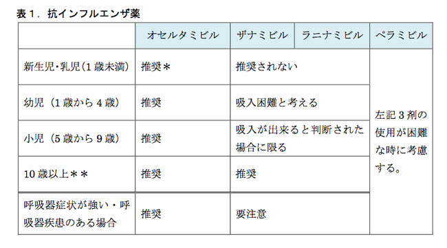 インフルエンザが警報レベル 子どもにどの薬を飲ませるべきか News Amp Analysis ダイヤモンド オンライン