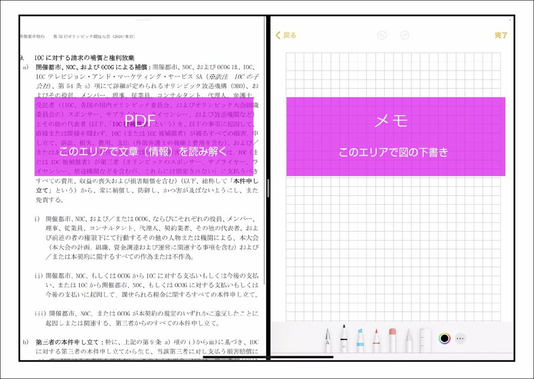 「オリンピックとカネ」ぼったくり契約を“1枚の図”にしてみた!