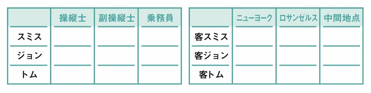 『もっと!!頭のいい人だけが解ける論理的思考問題』掲載の図