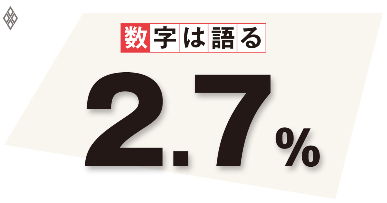 経済活動への効果が薄い異次元金融緩和財政政策との連携は継続 数字は語る ダイヤモンド オンライン