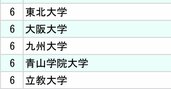 三井不動産と三菱地所、不動産2社「採用大学」ランキング2024【全10位・完全版】