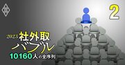 社外取締役・総合ランキング【下位5100人の実名】報酬、兼務、業績で10160人の最新序列を独自試算