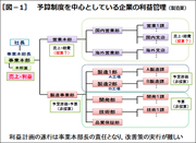 【新連載】部門別採算制度が「全員参加の経営」を実現する