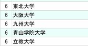 三井不動産と三菱地所、不動産2社「採用大学」ランキング2024【全10位・完全版】