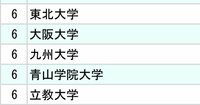 三井不動産と三菱地所、不動産2社「採用大学」ランキング2024【全10位・完全版】