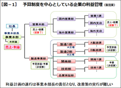 【新連載】部門別採算制度が「全員参加の経営」を実現する