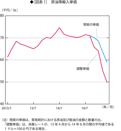 原油価格の下落は“投機の時代の終わり”を示す