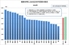 東京23区「今どき3世代同居」事情