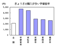 「うどん県」に次ぐ都道府県は現われるか!?品目購入額ランキングから分かる“食の県民性”