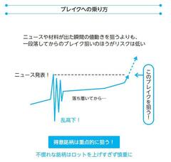 乱高下したあとのトレンドに乗る！