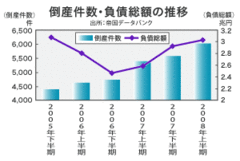 どうなる!? 世界と日本の経済